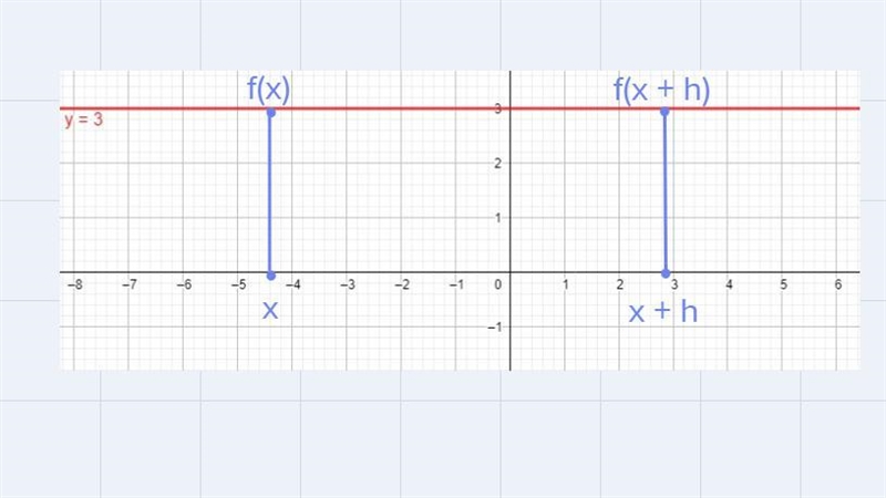 I have a calculus question about limits and derivatives. pic included-example-1