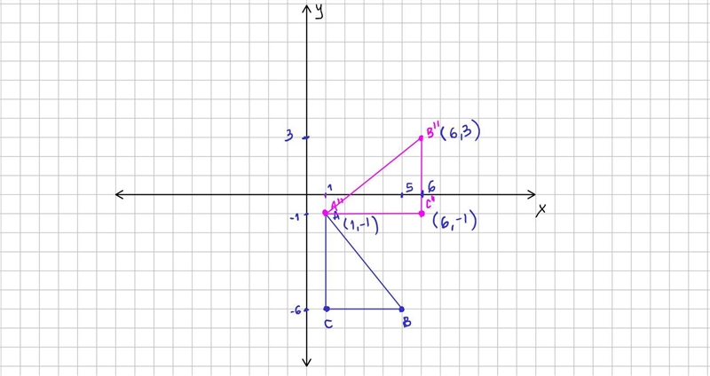 How is this done please helpThe vertices of a figure are given. Rotate the figure-example-4