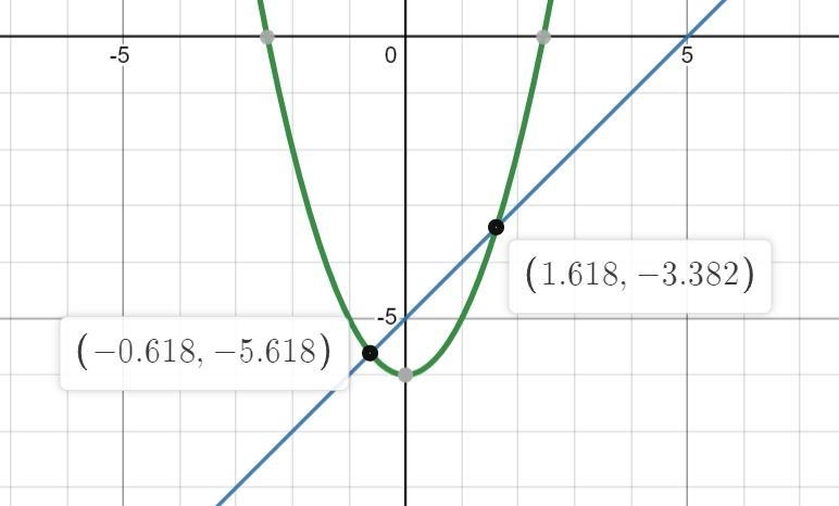 Hello! Need a little help on how many solutions does the system have? What are they-example-1