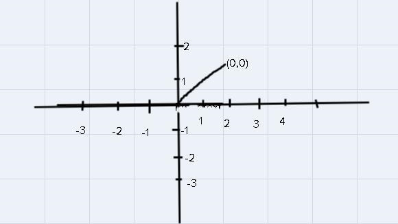 Question 2 (Essay Worth 10 points)(04.02 MC)A coordinate grid is shown below:Part-example-1