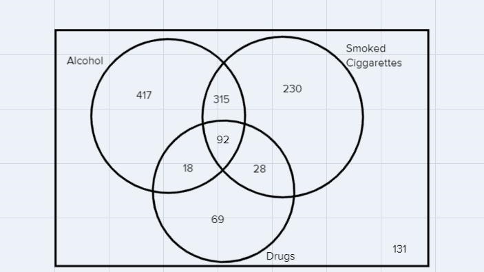 An anonymous survey of college students was taken to determine behaviors regarding-example-1