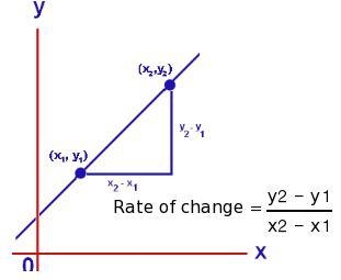 3. Number of trees. Number of Apples511011242601,320Determine the two rates of change-example-1