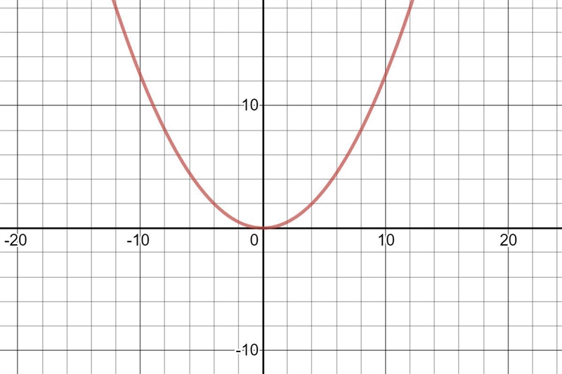 dses 12.4. lete the following: Find the intercepts and domain and perform the symmetry-example-1