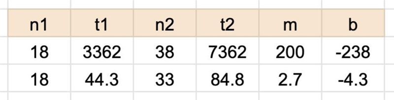 NO LINKS!!! 5. Given two terms in the sequence, find the equation in the form t(n-example-1