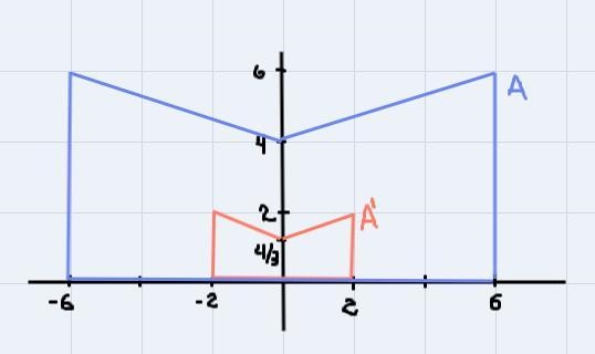 The Question is : Maria plotted points to create a figure A as shown on the coordinate-example-1