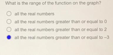 32241-5-4-3-2-1₁.+2+-3-492 3 4 5 xUT:48:What is the range of the function on the graph-example-1