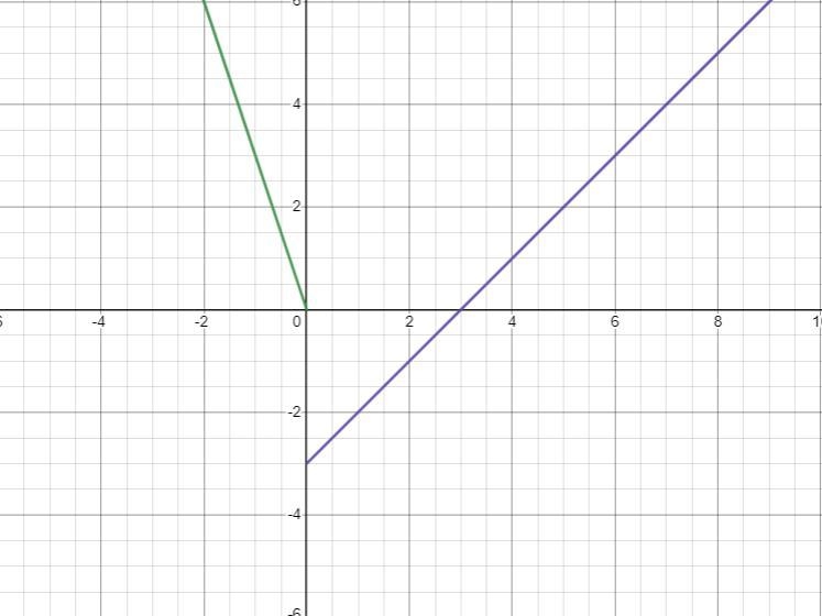 Need help solving this problem step by step with graph Number 4-example-1