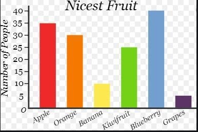 Purpose of bar graphs and data example-example-1