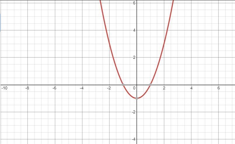 Question 41.Graph each pair of functions and the sum of these functions on the same-example-3