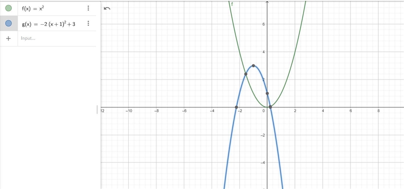 6)What steps transform the graph of y = y? toy=-2(x + 1)2 + 3?-example-1