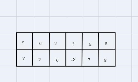 I need the table,graph and mapping and domain and range.-example-1