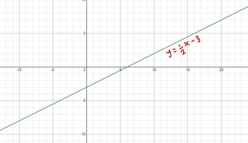 Solve this system of equations by graphing. First graph the equations, and then type-example-1