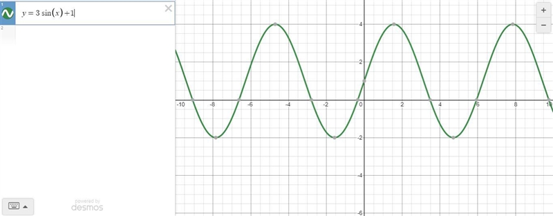 What effect does changing the function f(x)=3sin(x)+1to the function g(x)=3sin(x4)+2 have-example-1