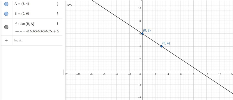 Graph the line with slope -2/3 passing through the point (3,4)-example-1