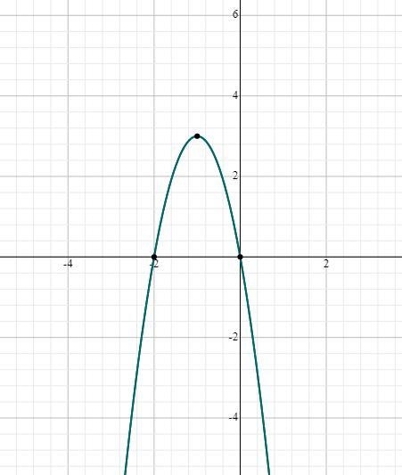 Question 4Given the function f (x) = -3x2 - 6x find the axis of symmetry. possible-example-1