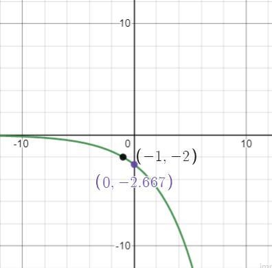 Indicate which of the following four graphs is the correct graph of this function-example-1