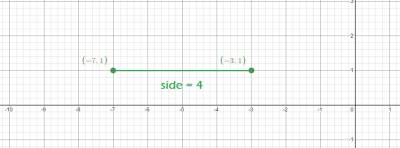 Sylvia graphed four equilateral polygon on a coordinate plane. The total number of-example-2