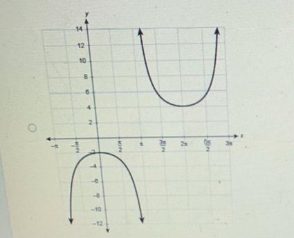 I need some help solving this practice problem from my trigonometry prep guideI will-example-2