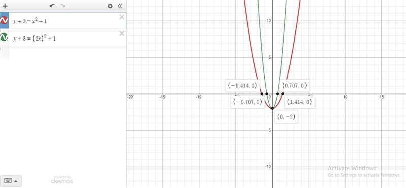 Question 4 of 10 In the function y + 3 = (2x)2+1, what effect does the number 2 have-example-1