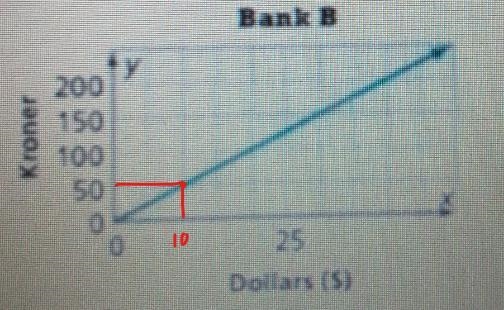 Denmark uses the kroner as its currency. Before a trip to Denmark, Mia wants to exchange-example-1