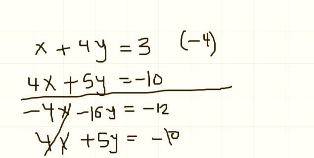 Solve the system by addition method x + 4y = 34x + 5y = - 10-example-1