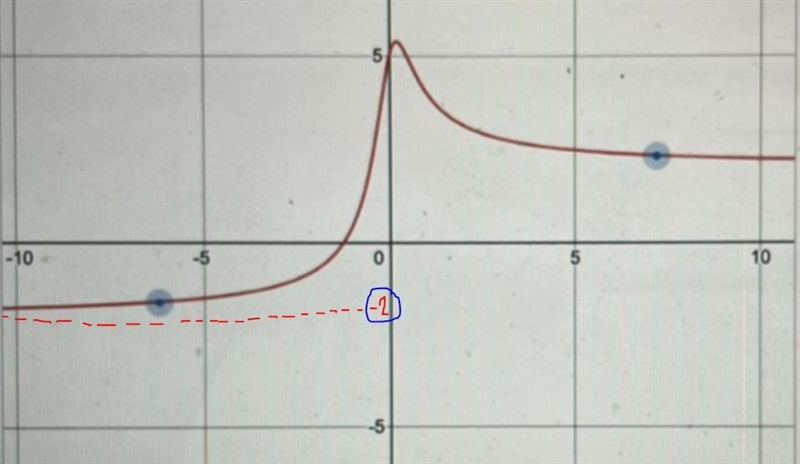 Use the graph to choose the best possible value for the limit below.-example-1