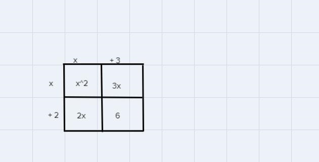 Use a table to find (x+3)(x+2).-example-1