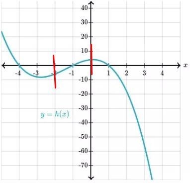 Select all intervals where h is increasing A:-5-example-2