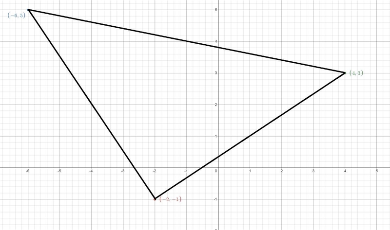 What is the length of the hypotenuse of the right triangle with coordinates:(-2, -1), (-6,5), and-example-1