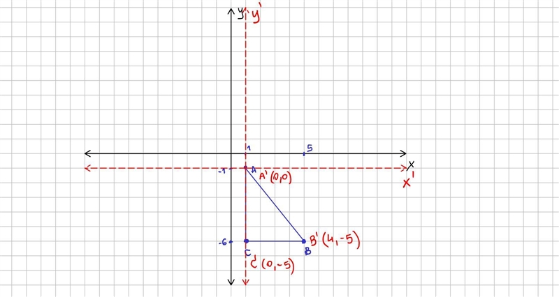 How is this done please helpThe vertices of a figure are given. Rotate the figure-example-2