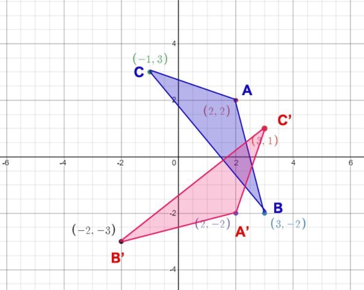 Write the coordinates of the image after a 270 degree counter clockwise rotation for-example-1