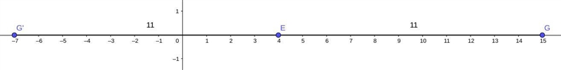 On a number line, suppose point E has a coordinate of 4, and EG = 11. What are the-example-1