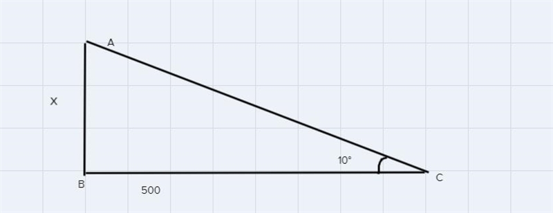 Find the value of x. Round to the nearest tenth. 10° IX w 500 x = [?] Enter the number-example-1