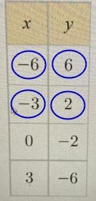 Equation in standard form using the given points-example-1