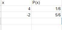 You play a game where you toss a die. If the die lands on a 6, you win $6. It costs-example-1