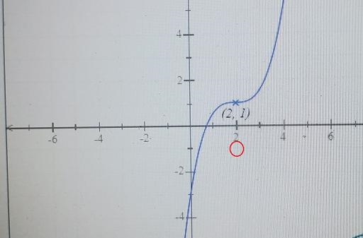 Below is the graph of y = f(x).Translate it to make it the graph of y=f(x) - 2.-example-1