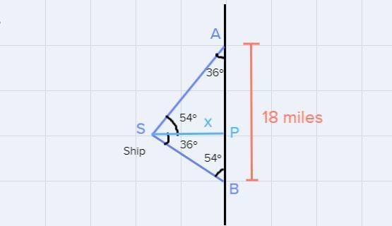 A ship is anchored off a long straight shoreline that runs north and south. From the-example-1