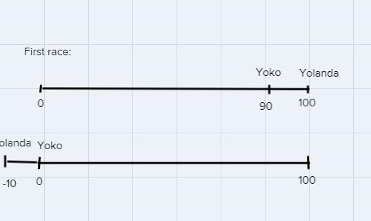 A-) who won the race? a1)By how many yards of difference? B-) How many yards behind-example-1