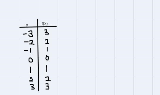 Im confused on how to do these questions. Transformation of functions.-example-1