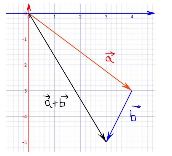 I need help solving this practice problem ***I will send an additional picture, it-example-2