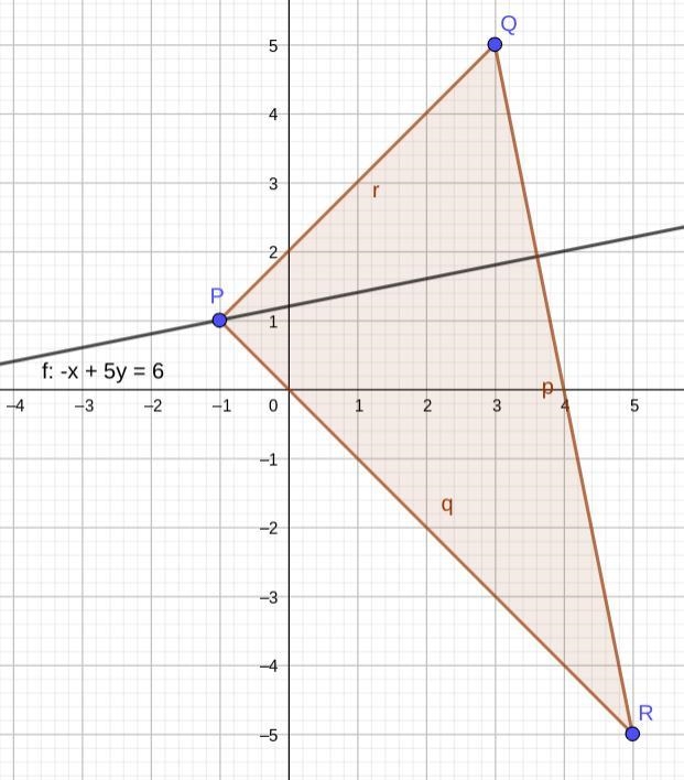 Indicate the equation of the given line in standard form. Show all of your work for-example-1