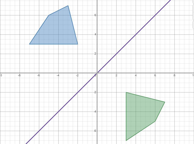 quadrilateral WXYZ is reflected across the line y=x to create quadrilateral W’X’Y-example-2