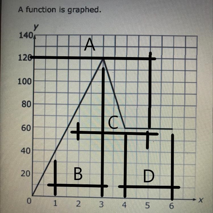 A function is graphed.In which entire interval is the function increasing?A 0 to 5B-example-1