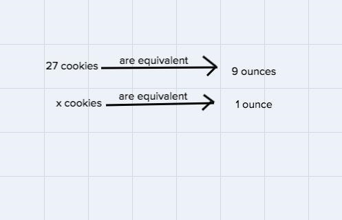 Janice baked 27 cookies with 9 ounces of chocolate chips. How many cookies could she-example-1