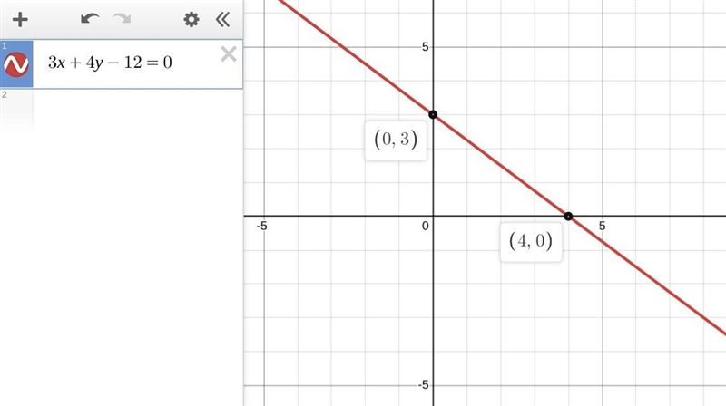 : Find the intercepts and graph the following linear equations: 3x+4y-12=0 x - intercept-example-1