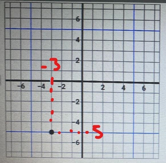 Which of the following graphs represents the reflection of the point ( -3, 5) over-example-2