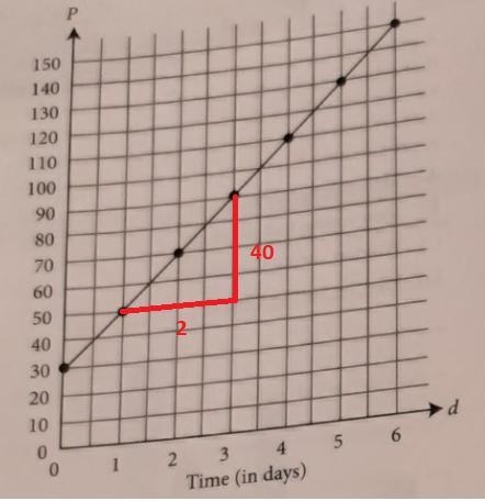 Which of the equations below shows the relationship between d and p?-example-1