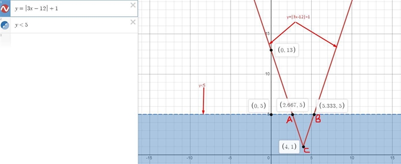 Use interval notation to represent all values of x satisfying the given conditions-example-1