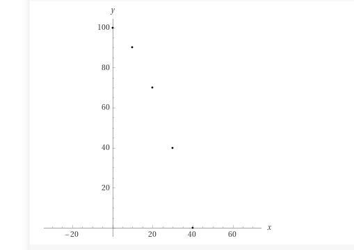 PointProduction chocolate barsProduction cans of colaA 0 100B 10 90C 20 70D 30 40E-example-1