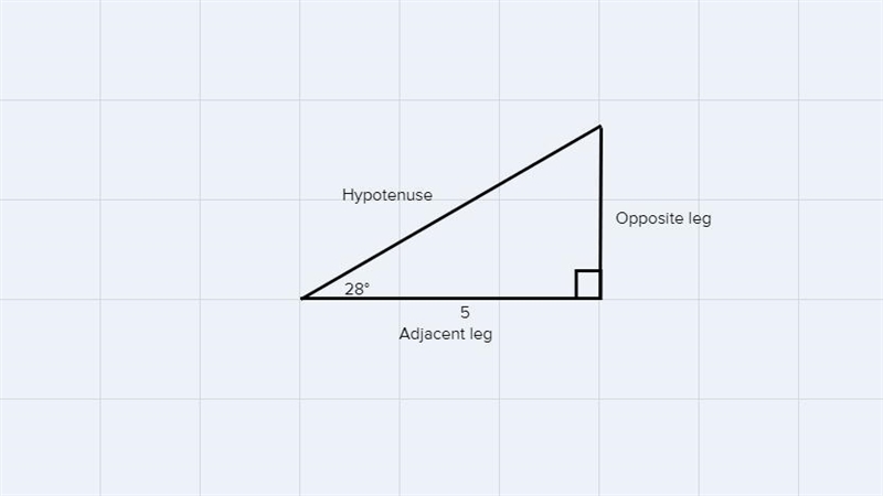 Use the table of trigonometric ratios to answer the following questions-example-1